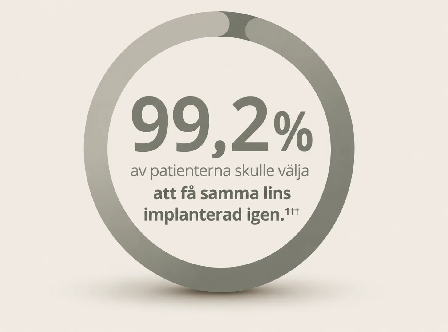 99,2% av patienterna skulle välja att få samma lins implanterad igen